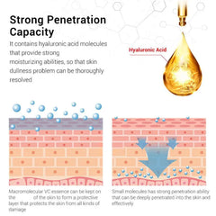 Retinol & Enlarged Pores Regenerating Treatment — Korean Formula